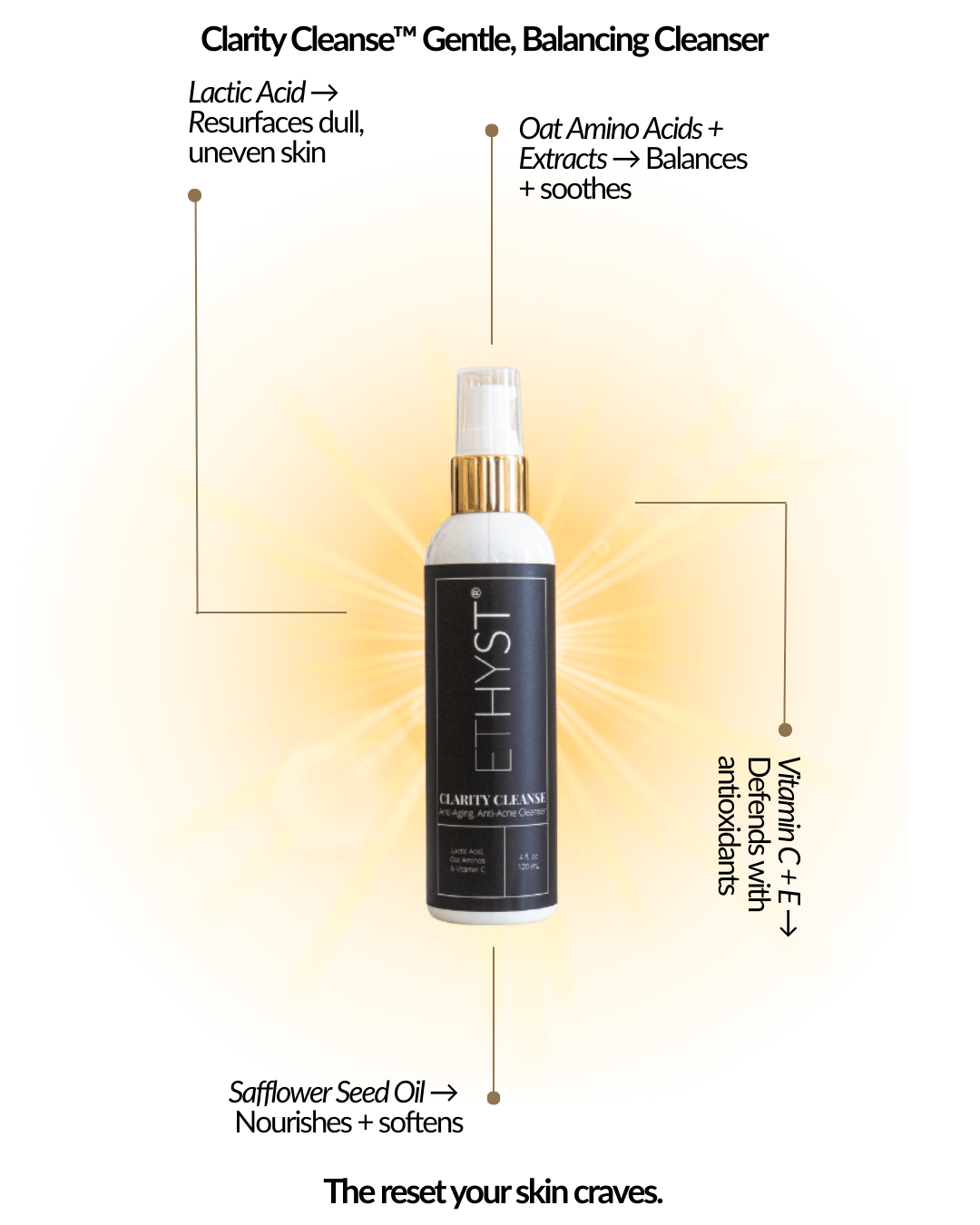 ETHYST® Clarity Cleanse Anti-Aging, Anti-Acne Cleanser cruelty free,fragrance-free,gifts,gluten-free,hydrating,natural ingredients,paraben free,skincare,subscription,vegan Champagne Apothecary. Microbiome-friendly Skincare