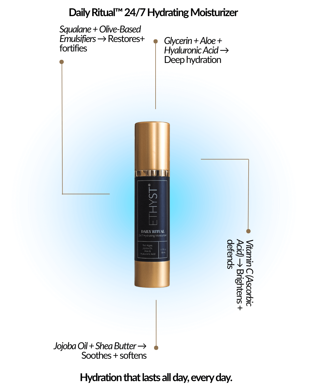 ETHYST Complete Recovery Duo - The Cleanest Skincare in the World