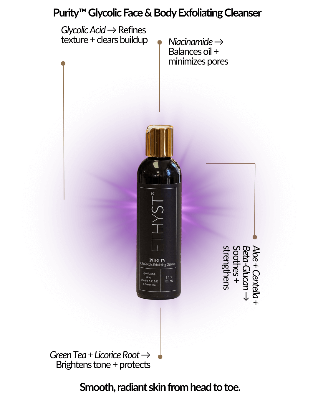 ETHYST Resurface Duo - Cleanest Skincare on the Planet