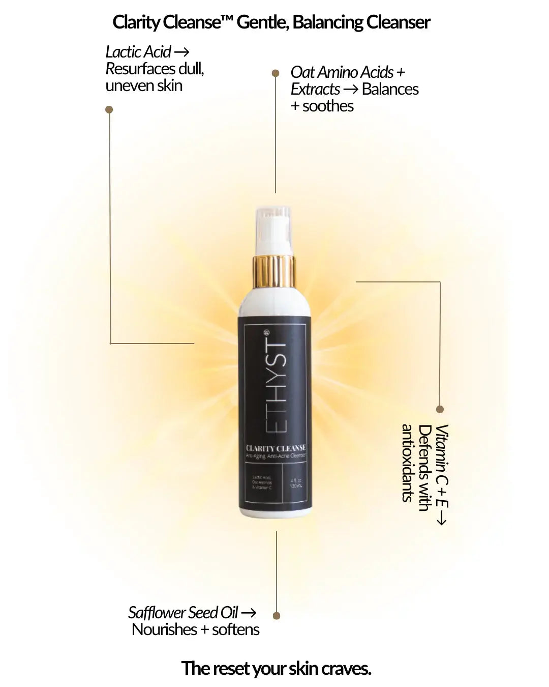 ETHYST® Clarity Cleanse Anti-Aging, Anti-Acne Cleanser cruelty free,fragrance-free,gifts,gluten-free,hydrating,natural ingredients,paraben free,skincare,subscription,vegan Champagne Apothecary. Microbiome-friendly Skincare