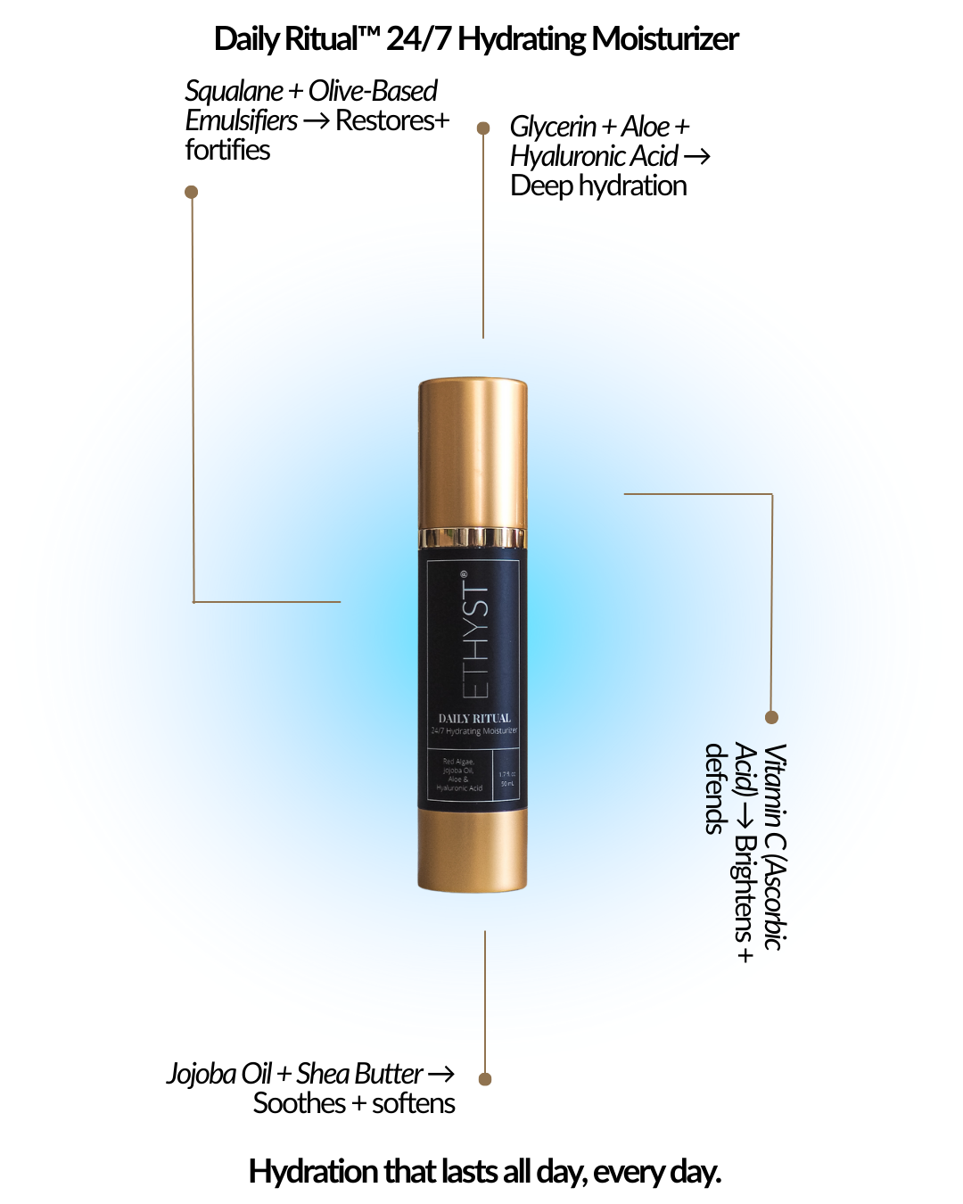 ETHYST® Daily Ritual 24/7 Hydrating Moisturizer