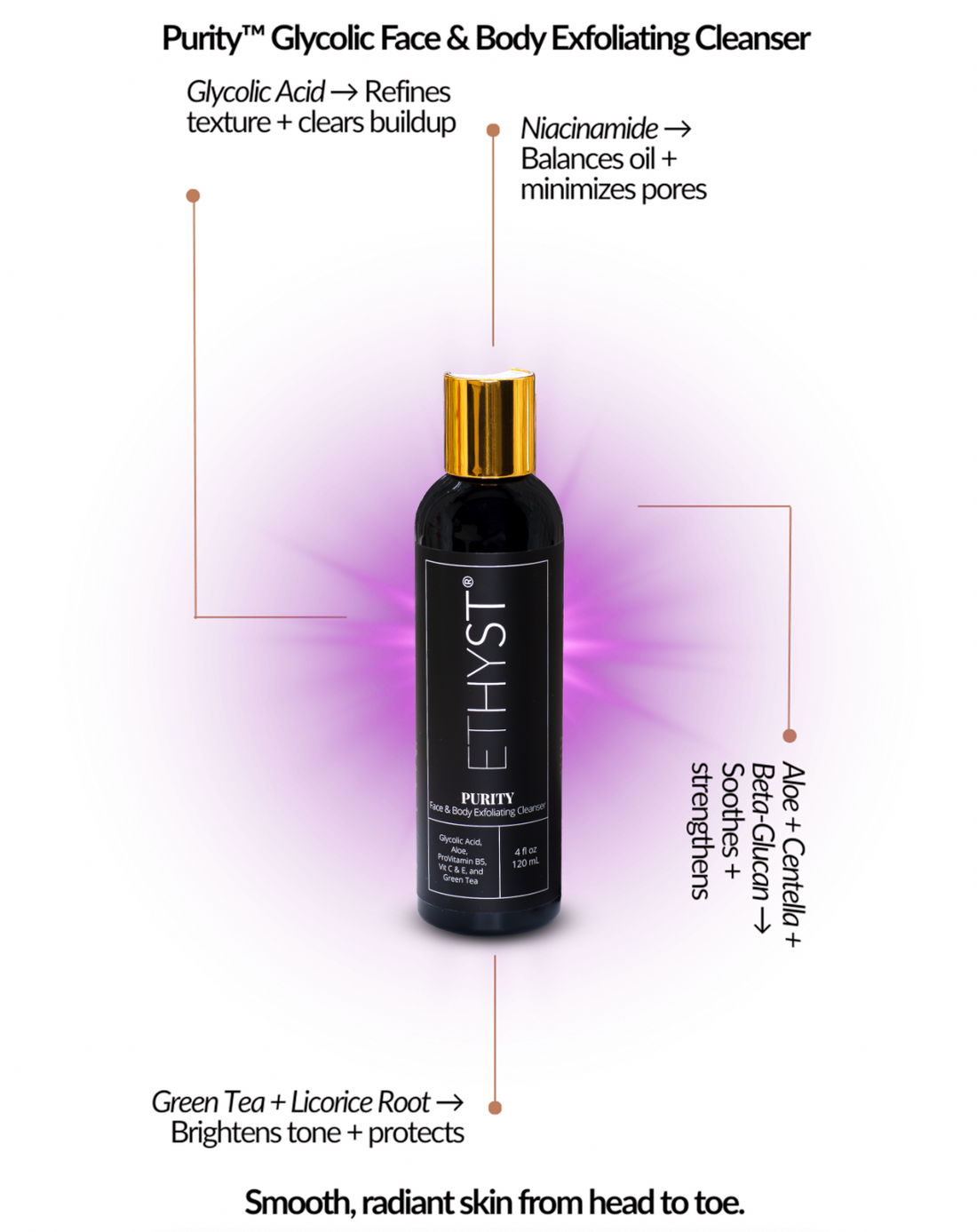 ETHYST® Purity Face &amp; Body Glycolic Exfoliating Cleanser