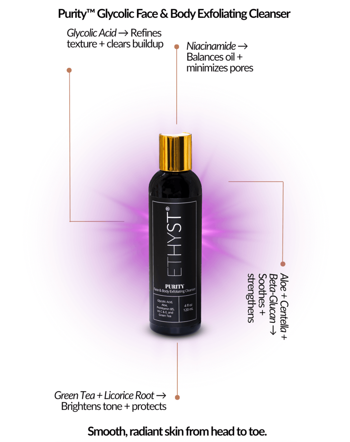 Glycolic Acid Cleanser - Purity Face &amp; Body Wash Benefits of Purity Biological Skincare Glycolic Acid safest skincare products